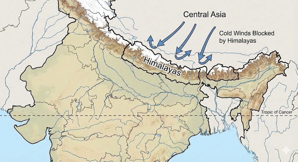India Climatic Controls